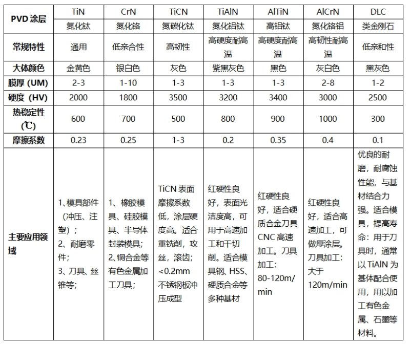 DLC类金刚石涂层镀膜机