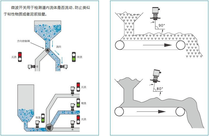 德国MuTec微波固体流量开关应用