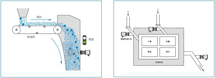 德国MuTec微波固体流量开关应用