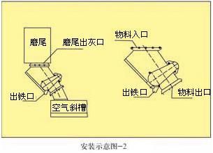 潍坊迈基特磁电设备有限公司