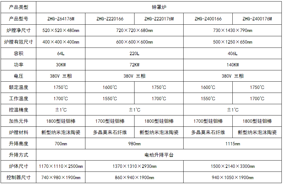 钟罩炉1.png