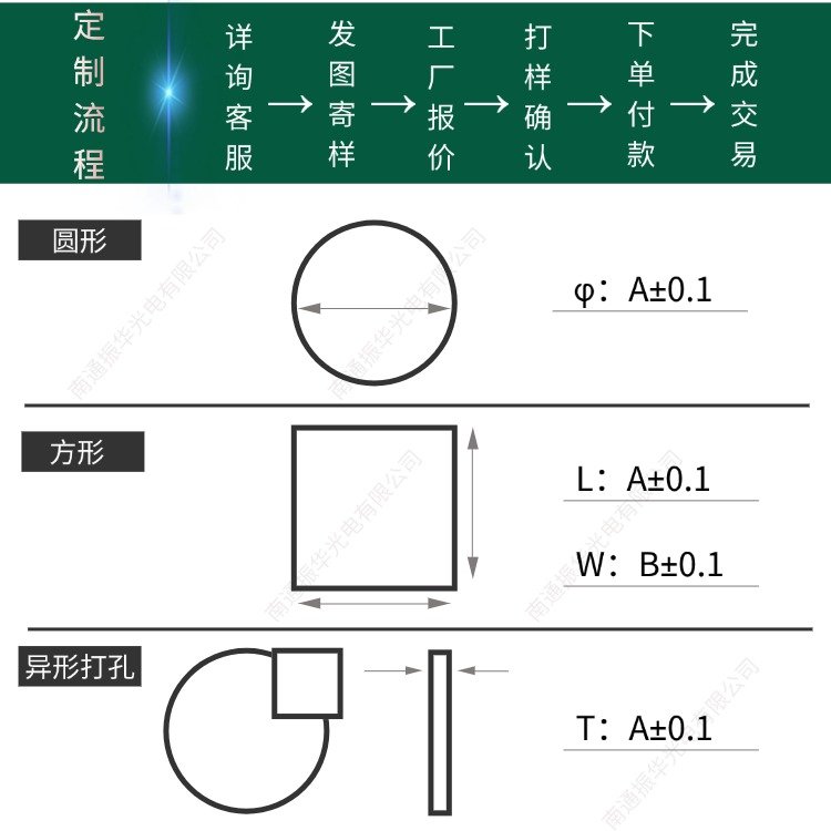 11.6定制流程.jpg