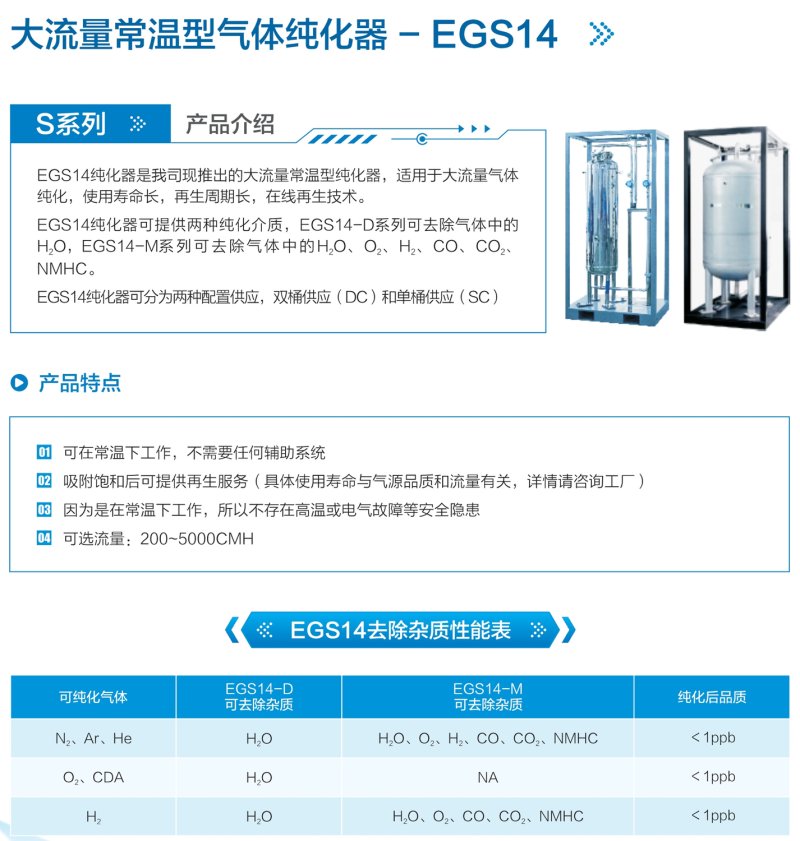 大流量常温型气体纯化器 - EGS14.jpg