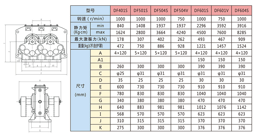 DF系列激振器技术参数