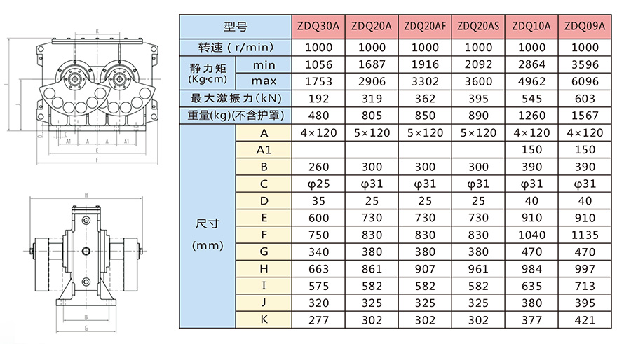 ZDQ系列激振器技术参数