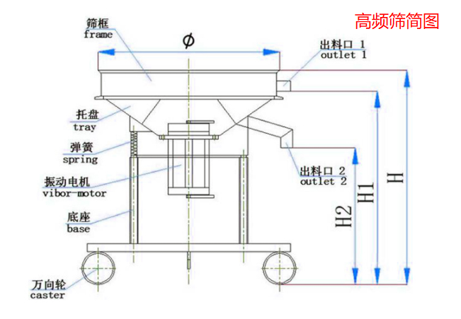 高频筛简图.png