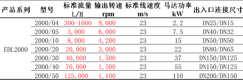 EDL2000选型.png