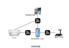 PDA移动数据采集站的图片