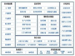 生产计划排产系统(APS)的图片