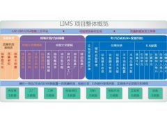 实验室管理系统(LIMS)的图片