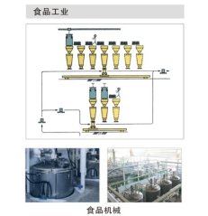 精细化工的图片