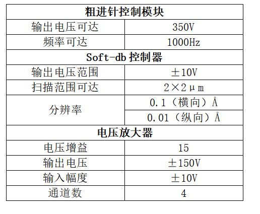 扫描探针显微镜控制器技术参数1.jpg