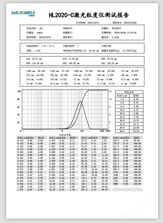 干湿两用激光粒度分析仪