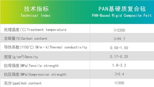 pan基硬质复合毡1.jpg