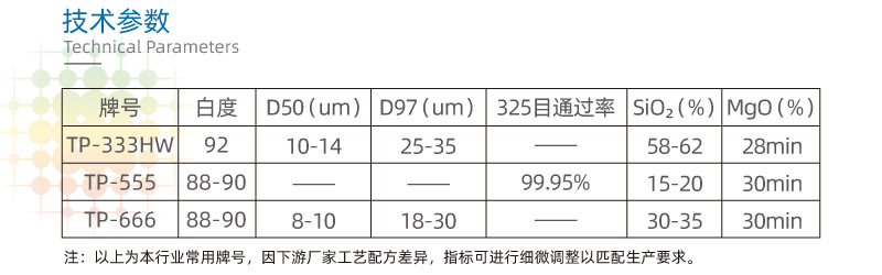 辽宁海城滑石粉 适用于高中低档餐盒及包装领域注塑吹塑塑料母粒(图3)