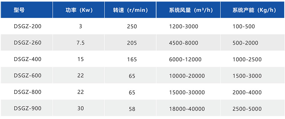 湖南华通粉体设备科技有限公司