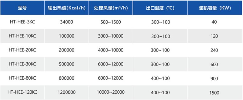 湖南华通粉体设备科技有限公司