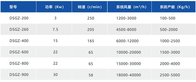 湖南华通粉体设备科技有限公司