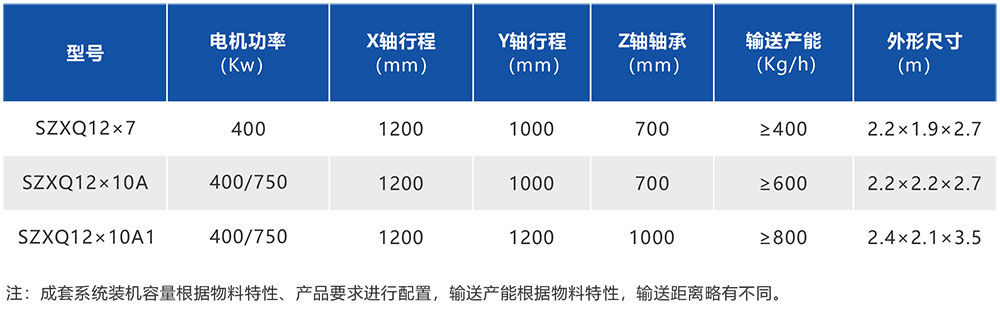 湖南华通粉体设备科技有限公司