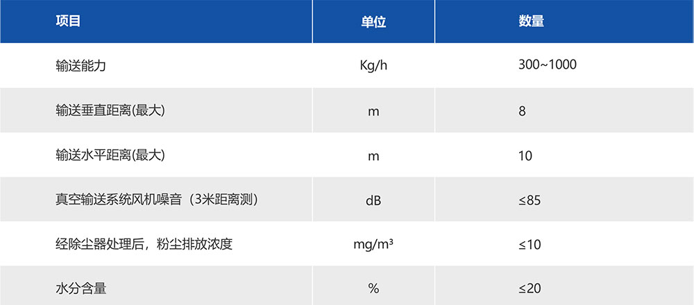 湖南华通粉体设备科技有限公司