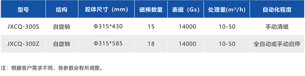 湖南华通粉体设备科技有限公司