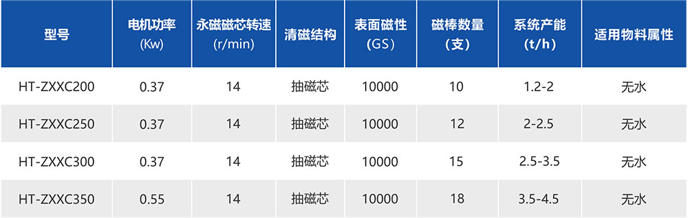 湖南华通粉体设备科技有限公司