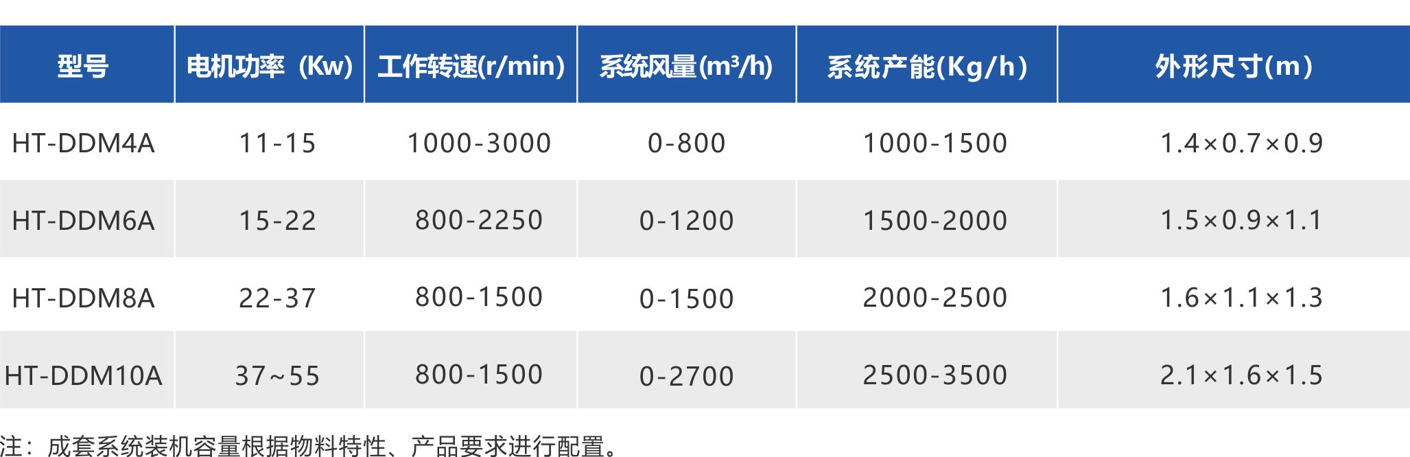 湖南华通粉体设备科技有限公司