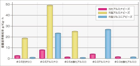 磨損率比較.jpg