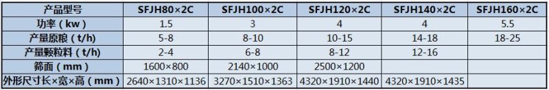 SFJH系列回转分级筛