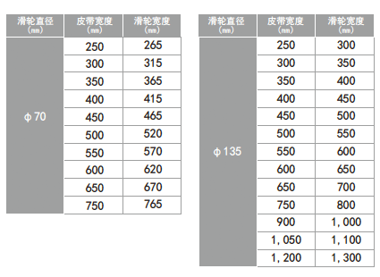 zhp08hgmp-size