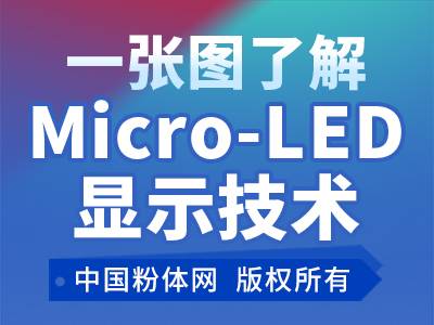 一张图了解Micro-LED显示技术