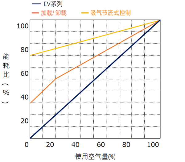 全机型变频机