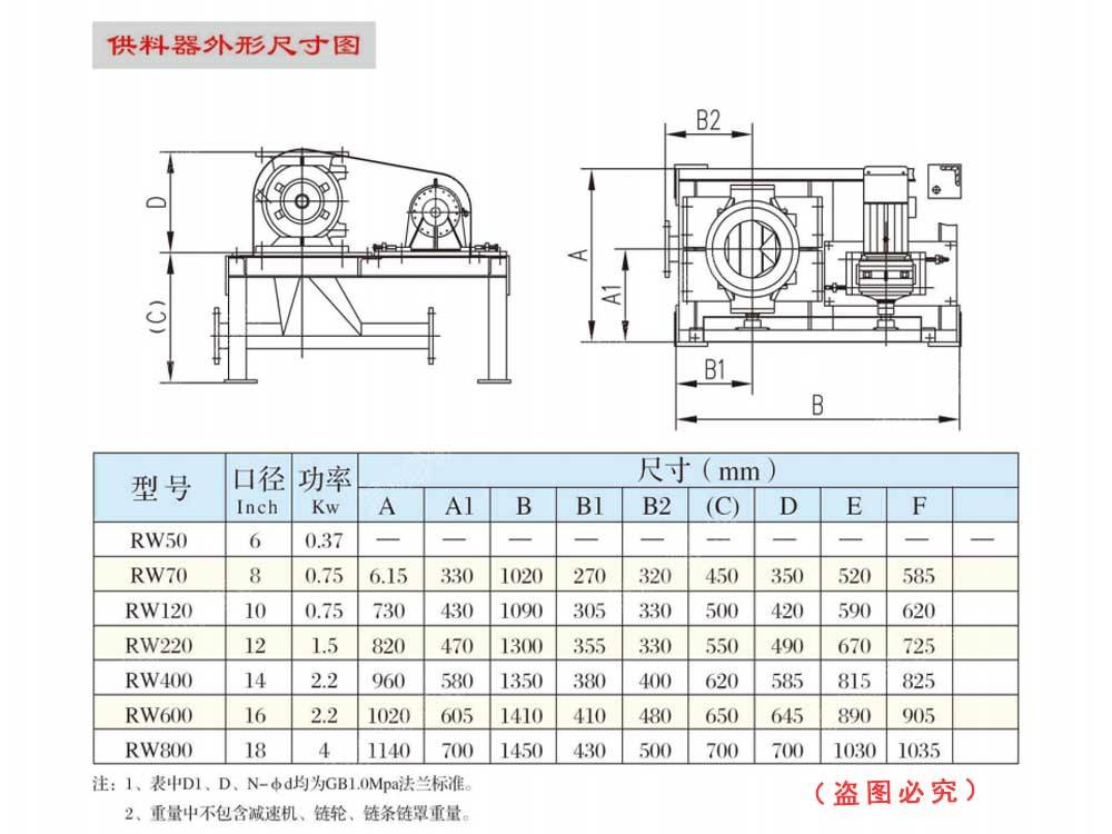 旋转供料器型号
