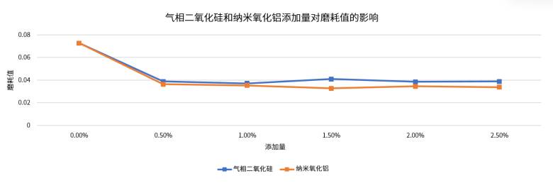 磨耗值.jpg