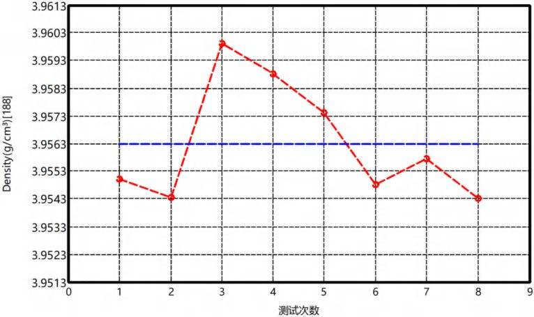氧化铝密度曲线（测试温度25℃）