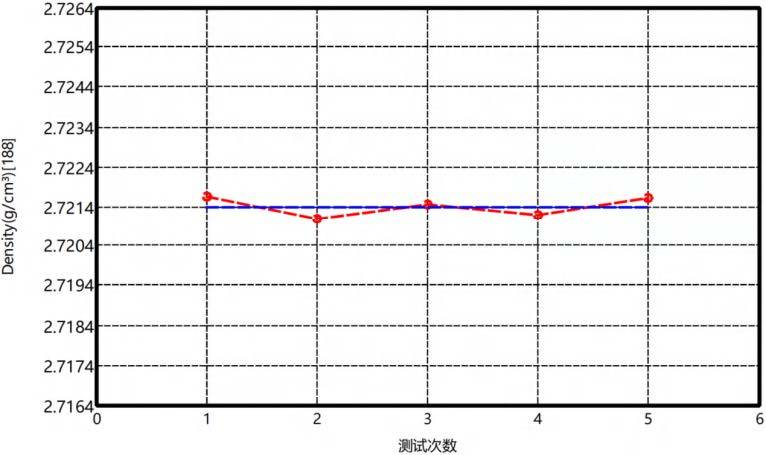 陶粒支撑剂密度曲线（测试温度25℃）