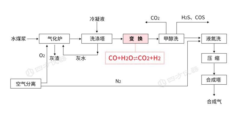 流程图-2变换.png