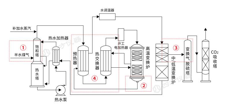 监测需求-2变换段.png