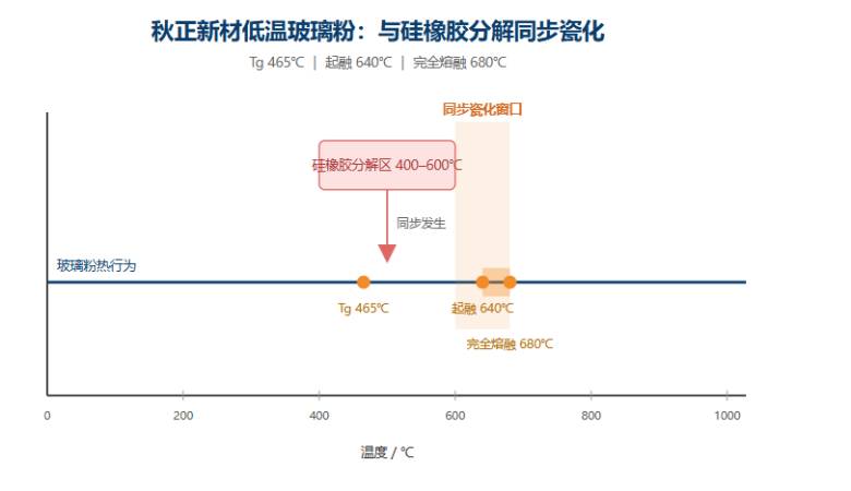 硅橡胶.png