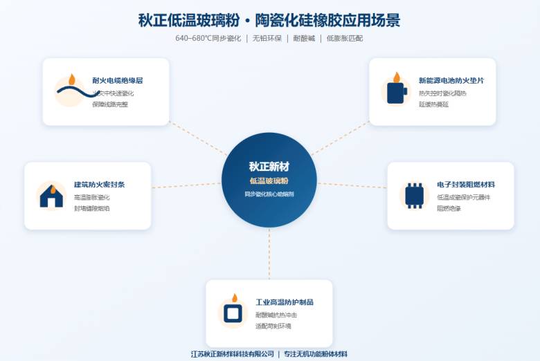 硅橡胶3.png