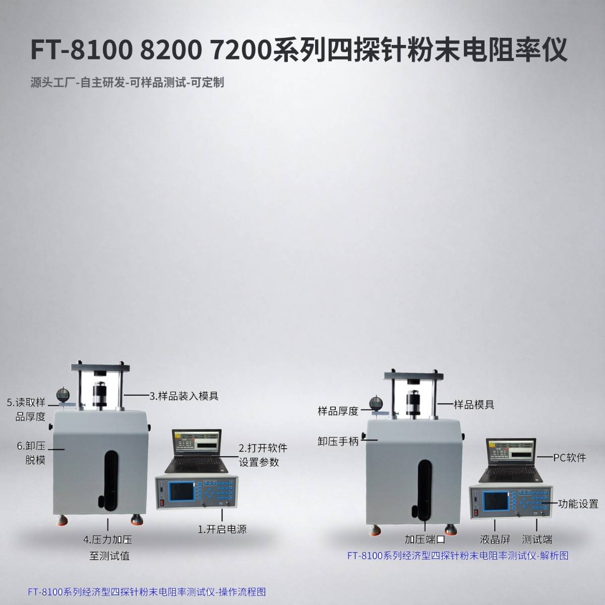 34-FT-8100操作流程图+FT-8100解析图.jpg