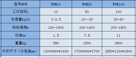WFM  c参数.png