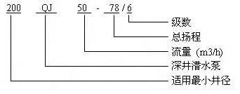 QJ型深井潜水泵型号意义