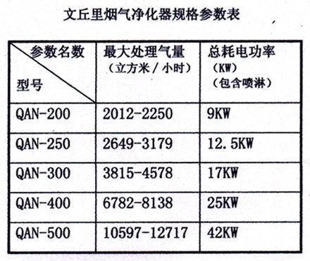 烟气净化器表格.jpg