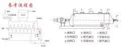 QJD型间热干燥机的图片