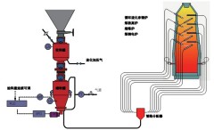 熔炼炉粉煤喷吹系统/循环流化床锅炉干法脱硫石灰石粉喷吹系统 的图片