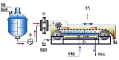 GDNL系列钢带冷凝造粒机的图片