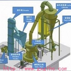 鸿程机械纵摆式磨粉机 HC1300优质磨粉机