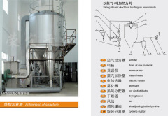 氟化钠生产专用喷雾干燥机 的图片