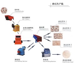 石料生产线配置